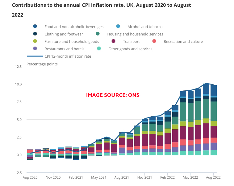 Measuring inflation as households see it: Next steps for the household costs indices