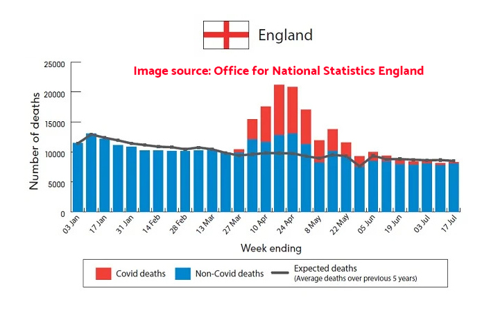 Where are the excess deaths?