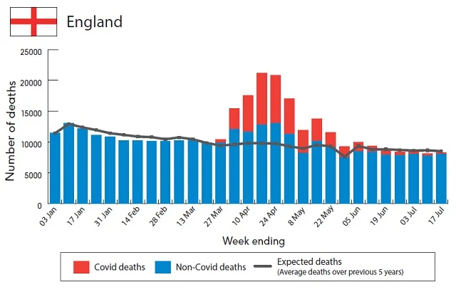 Where are the excess deaths?