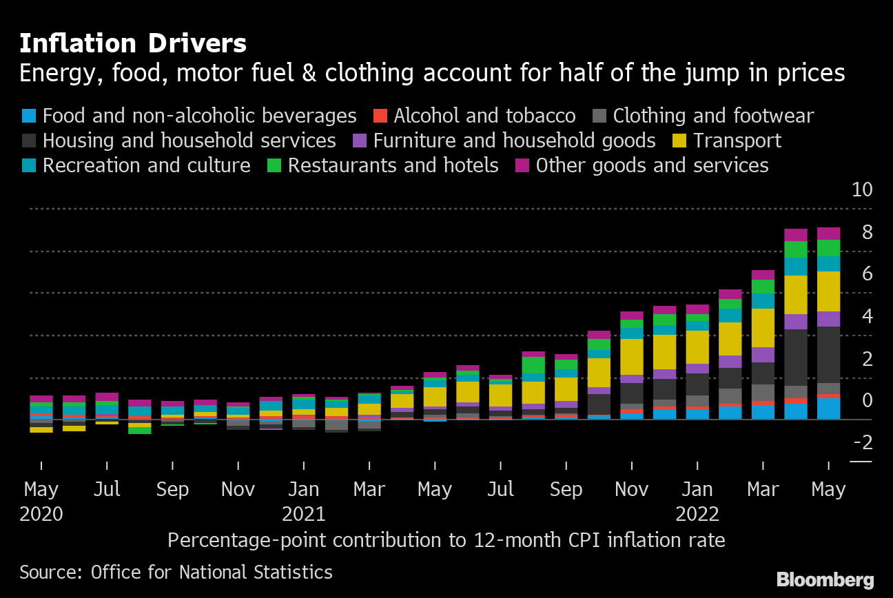 Latest Data from the Opinium Inflation Research