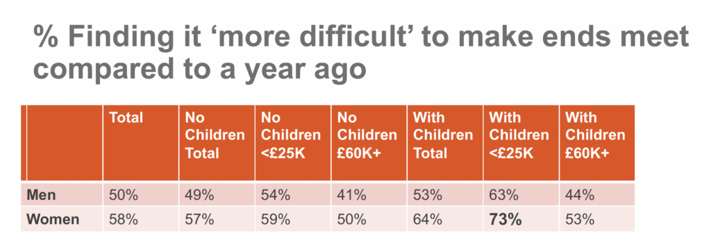 Inflations Qs Over Time